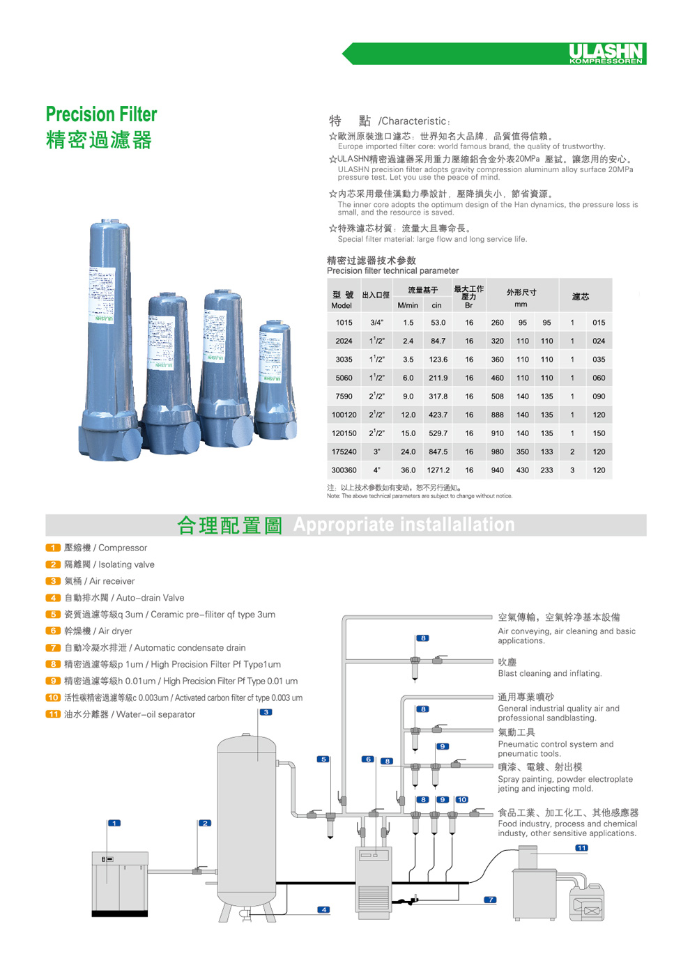 精密過濾器介紹.JPG