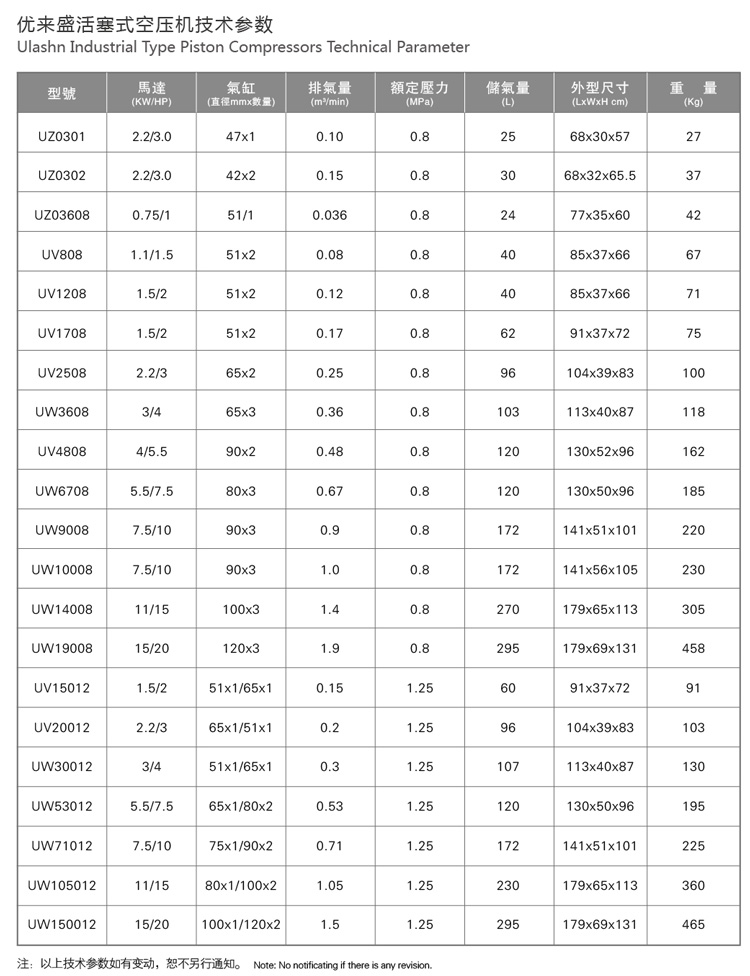 優(yōu)來(lái)盛活塞式空壓機(jī)介紹1.jpg