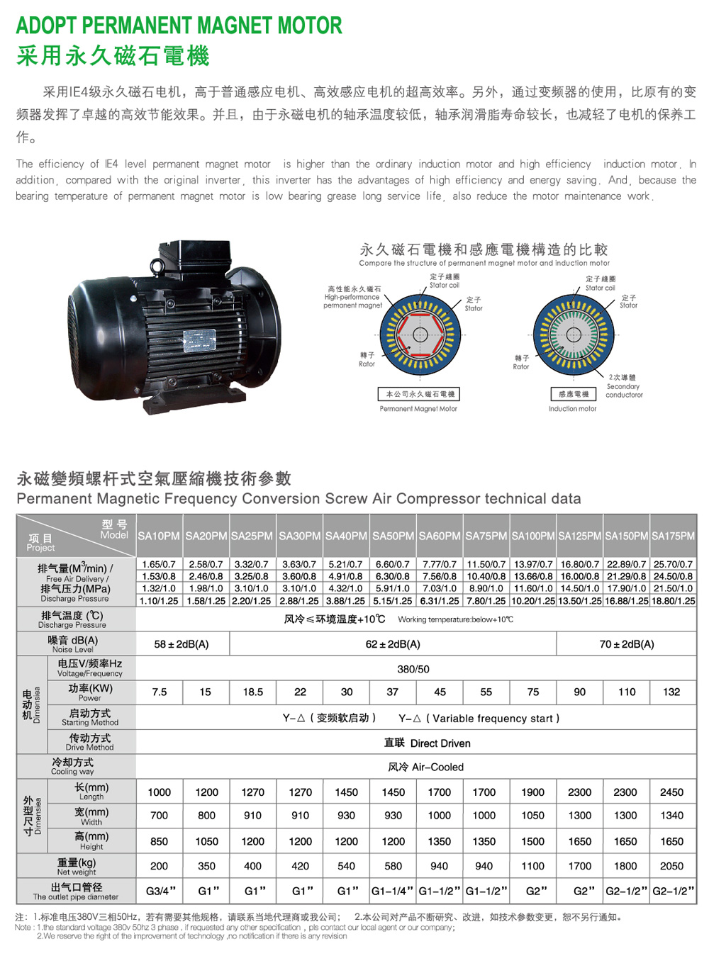 永磁變頻螺桿式空氣壓縮機(jī)介紹1.jpg