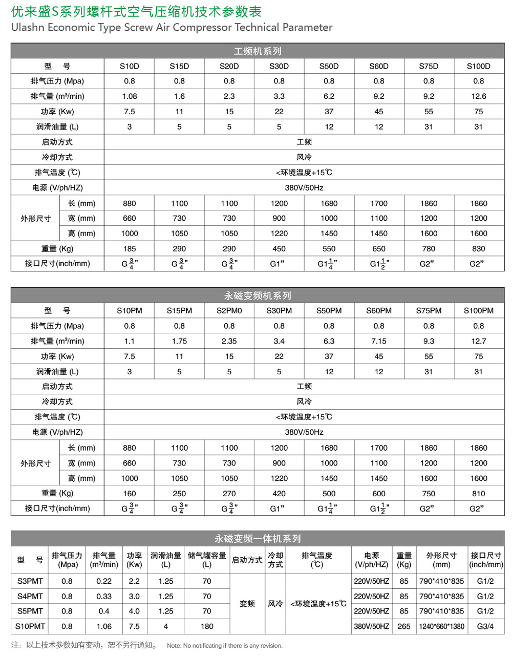 螺桿機(jī)參數(shù)S系列（工頻、永磁變頻、永磁變頻一體）.jpg