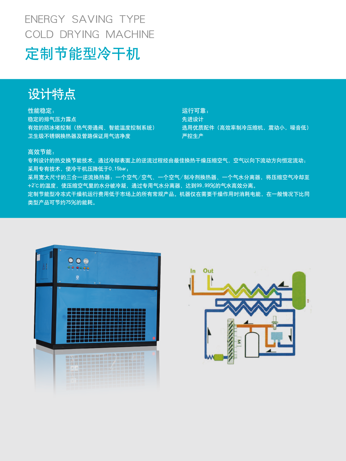 節(jié)能型冷干機介紹.png